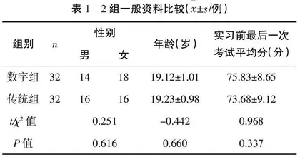 数字化转型背景下本科医学生职业教育创新路径探索