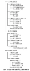 新形势下高校教师的心理问题及压力源现状知识图谱分析
