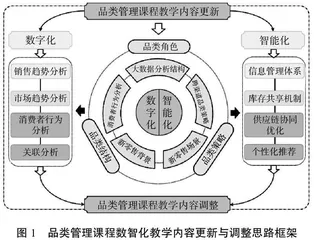 数智化背景下的教学创新