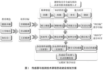 高职院校理工类学科与思政教育融合初探