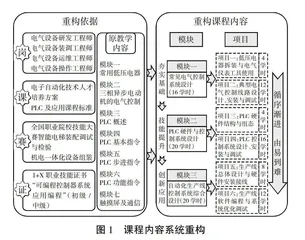 课程思政视域下PLC应用技术课程教学探索与实践