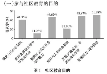 需求视角下高职院校融入社区老年教育的路径探索