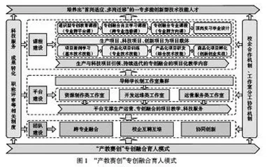 基于“导师学长制工作室集群”的“产教赛创”专创融合育人模式研究