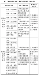 新一代信息技术背景下高职学生信息素养课程思政实践研究