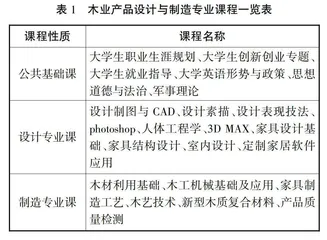 产业转型升级背景下工科高职专业课程教学改革与实践研究
