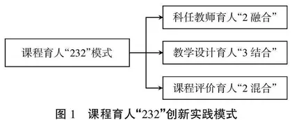 产教融合背景下课程育人创新实践模式研究