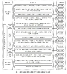 高职装备制造专业液压传动类课程思政元素融入方法探究