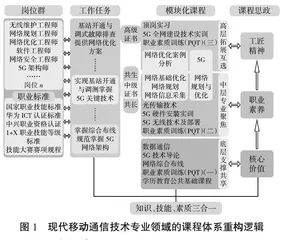 对接职业标准的课程体系的重构路径研究与实践