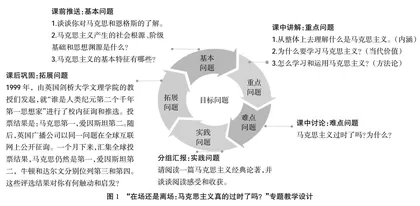 基于目标问题导向的马克思主义基本原理课教学改革研究0