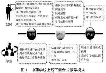 基于混合式教学模式的中药学课程思政教学探索