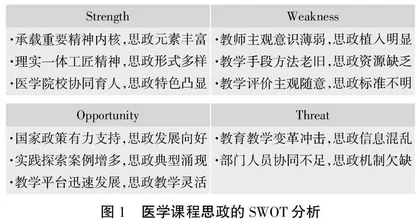 诊改理念下医学类专业课程思政教学改革