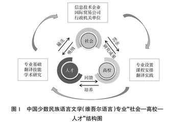 基于国家一流专业的虚拟教研室建设理念与路径研究0