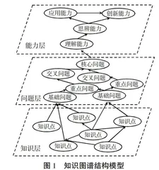 教育数字化背景下搜索引擎优化课程知识图谱的构建与应用