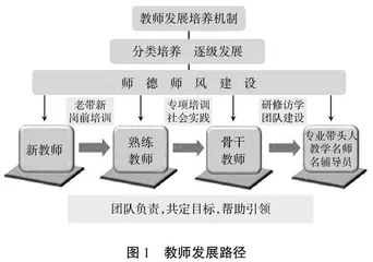 德技并修人才培养创新与实践
