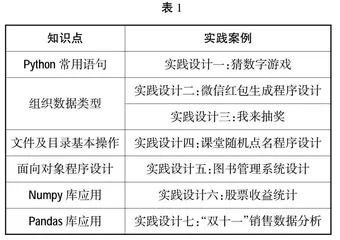 “互联网+”时代程序设计课程教学改革研究与实践0