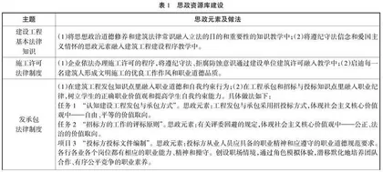 课程思政视域下高职学生职业道德素养提升途径研究