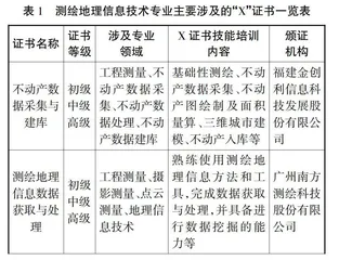 新质生产力发展视域下1+X证书“课证融通”教学改革研究