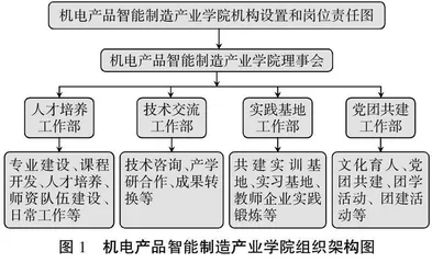 产教融合背景下“四对接 五共同”人才培养模式实践探索
