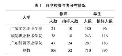 高职院校动漫设计专业就业现状与教学改革研究