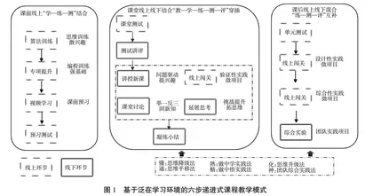 基于泛在学习环境的六层递进式数据结构与算法教学创新改革0