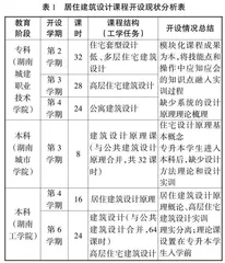 “课程诊改”驱策下专业核心课程专本衔接改革探究