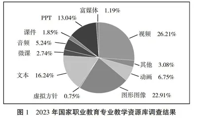 教育信息化2.0视域下高职在线教育的困境与解决对策