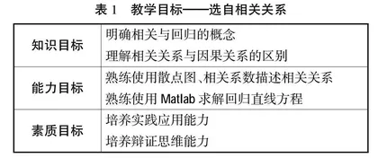 专业需求下高职数学教学设计案例研究0