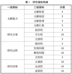 本科生走进科研课题组的创新能力评价探究