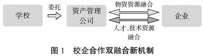 数字化赋能的一站式生产性实训基地建设研究