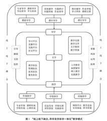 现代远程开放教育“线上线下融合、导学自学助学一体化”教学模式探究0