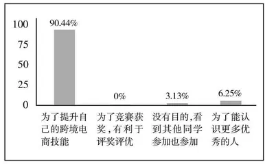 高职院校毕业生英语跨境电商技能大赛调查分析