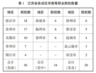现代职业教育体系建设成效评价研究