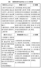 高职体育专业学生核心竞争力的KSAO分析和路径研究