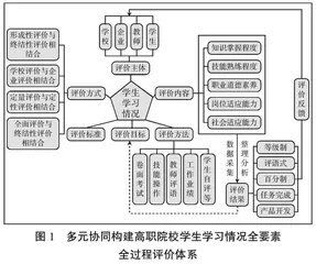 高职院校学生学习情况全要素全过程评价体系改革与实践