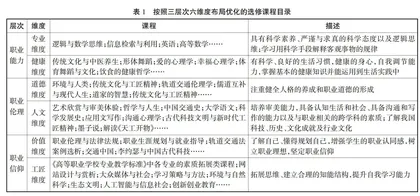 探索融合职业属性提升学生素质的路径