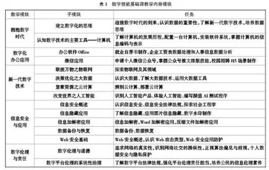 高职数字技能基础课程建设与改革