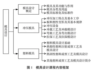 模具设计课程提升学生工业设计能力的现代化教学探索0