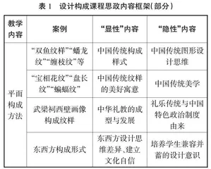 高职设计类学科思政理念贯穿育人全过程的研究思路