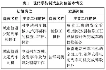 基于现代学徒制的课程体系构建与实践
