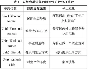基于OBE理念的大学英语课程“云教学”模式研究