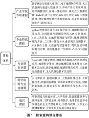测绘地理信息技术专业职业本科教育课程改革路径探索研究