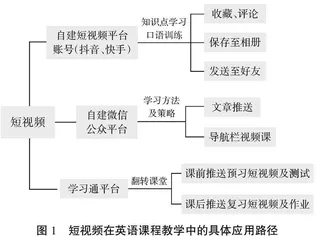 新媒体短视频在高职英语教学中的研究