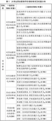 大学生劳动素养模糊综合评价体系研究