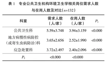 产教融合背景下高职环境卫生学教学改革研究