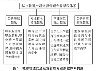 “1+X”证书制度下高职学生工匠精神培育研究