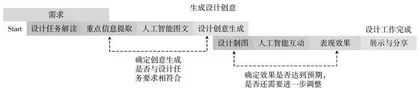生成式人工智能助力建筑装饰设计教学探索
