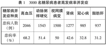 在社区护理学教学中构建情景式健康教育