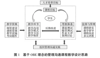 “新文科”建设背景下基于OBE理念的课程教学设计0