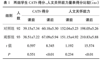 基于“1+X”证书导向下的翻转课堂教学模式在高职院校妇产科护理学教学中的应用
