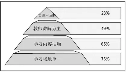 新时代高职学生劳动教育培育路径研究